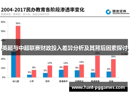 英超与中超联赛财政投入差异分析及其背后因素探讨